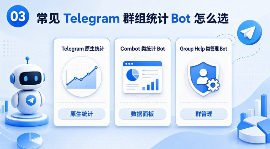 Telegram 群组数据统计 Bot 怎么用? - step 2
