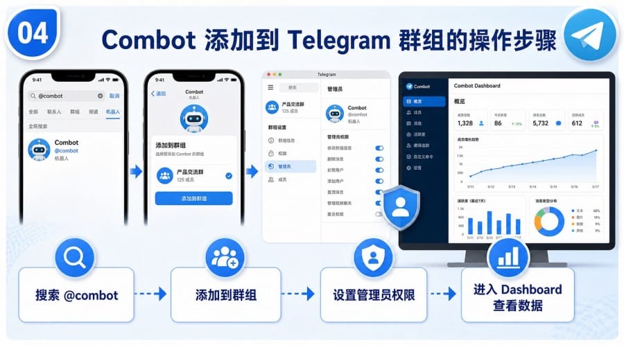 Telegram 群组数据统计 Bot 怎么用? - step 3