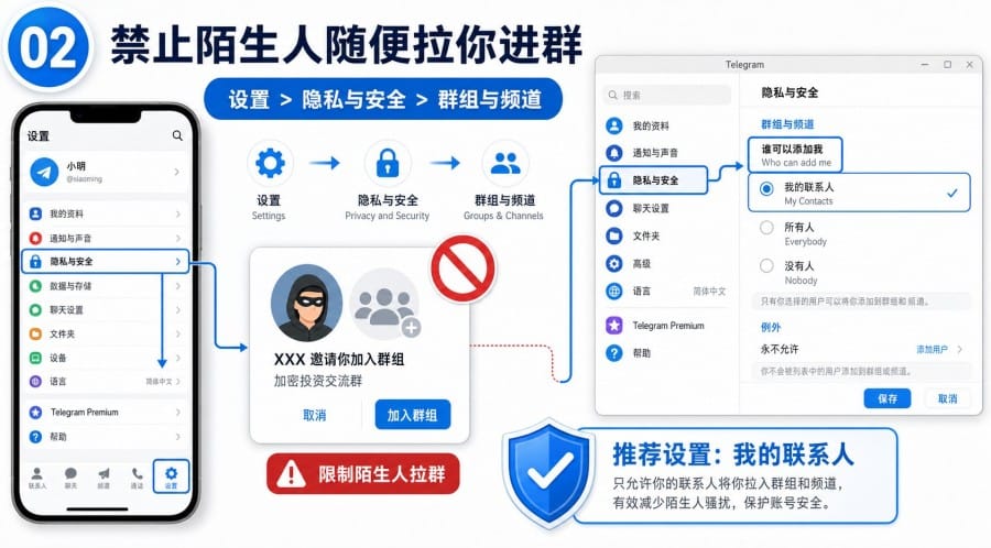 Telegram 群组被恶意拉人怎么办? - step 1