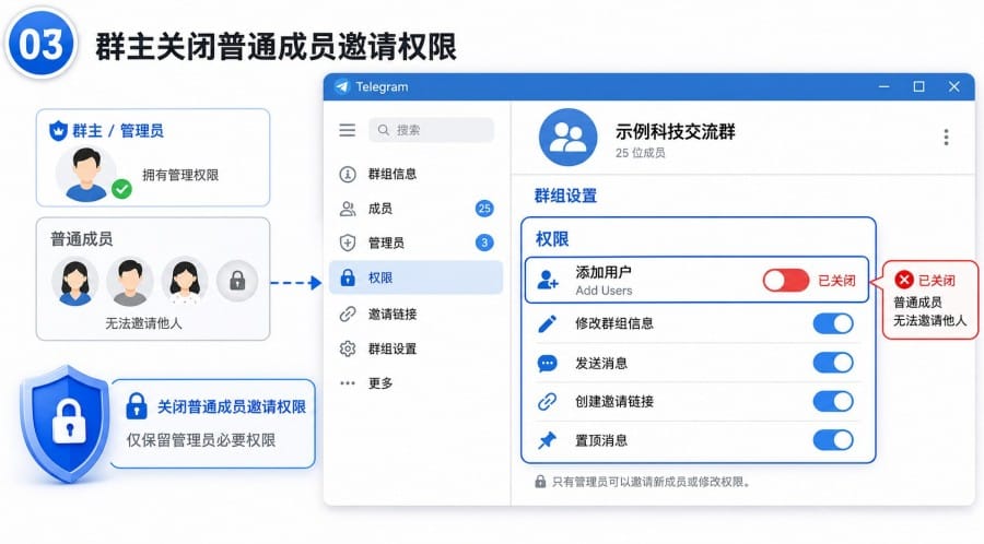 Telegram 群组被恶意拉人怎么办? - step 2