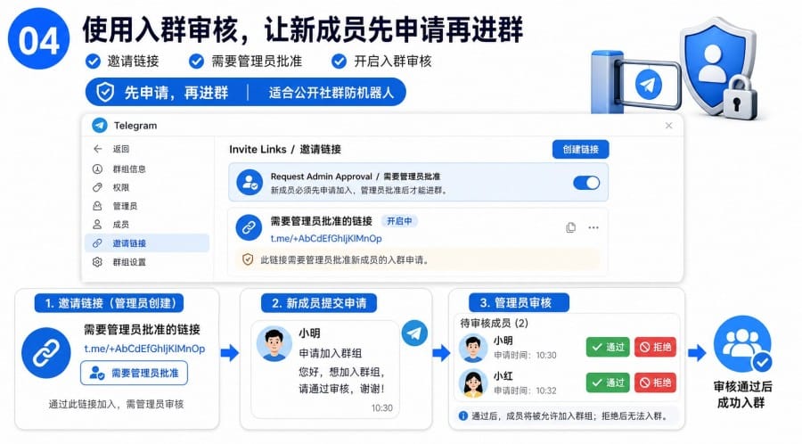 Telegram 群组被恶意拉人怎么办? - step 3