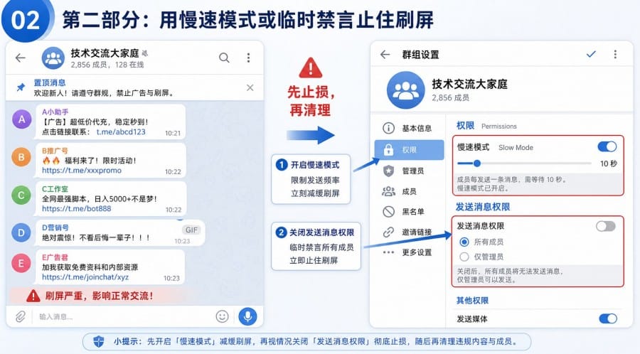 Telegram 群组被广告号刷屏怎么办?权限设置、入群审核与 Bot 防护教程 - 配图 1