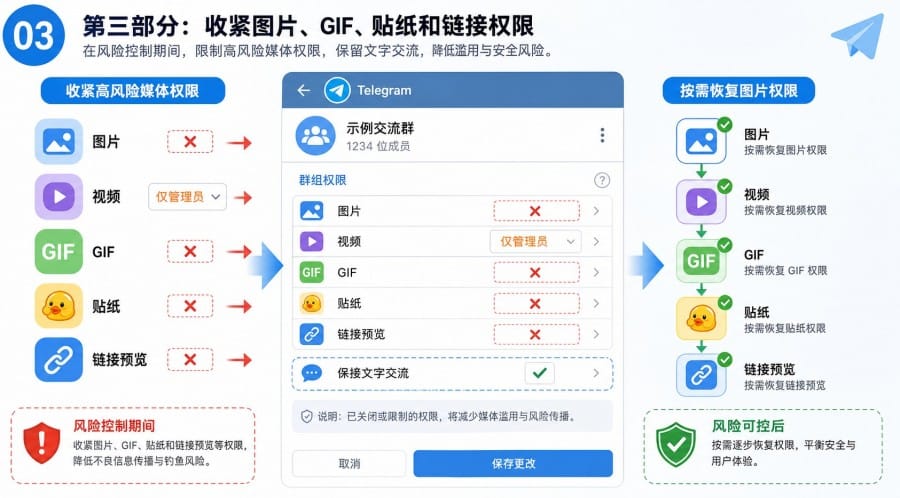 Telegram 群组被广告号刷屏怎么办?权限设置、入群审核与 Bot 防护教程 - 配图 2