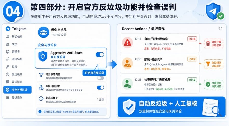 Telegram 群组被广告号刷屏怎么办?权限设置、入群审核与 Bot 防护教程 - 配图 3