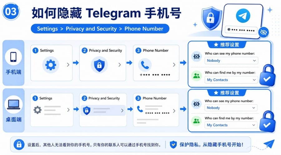 Telegram 群组隐私保护教程 - step 2