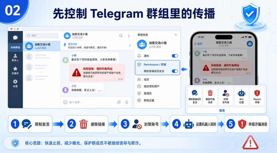 Telegram 群组出现假空投怎么办? - step 1