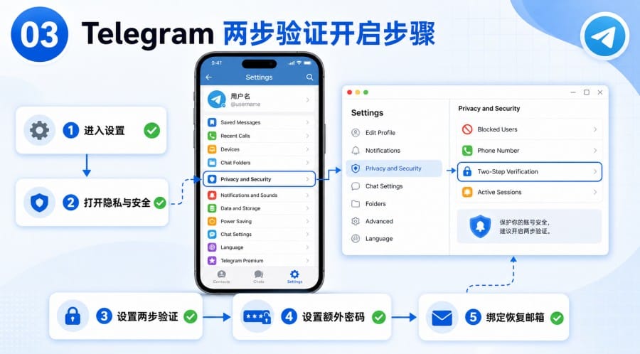 Telegram 群组管理员账号安全怎么设置 - 配图 2