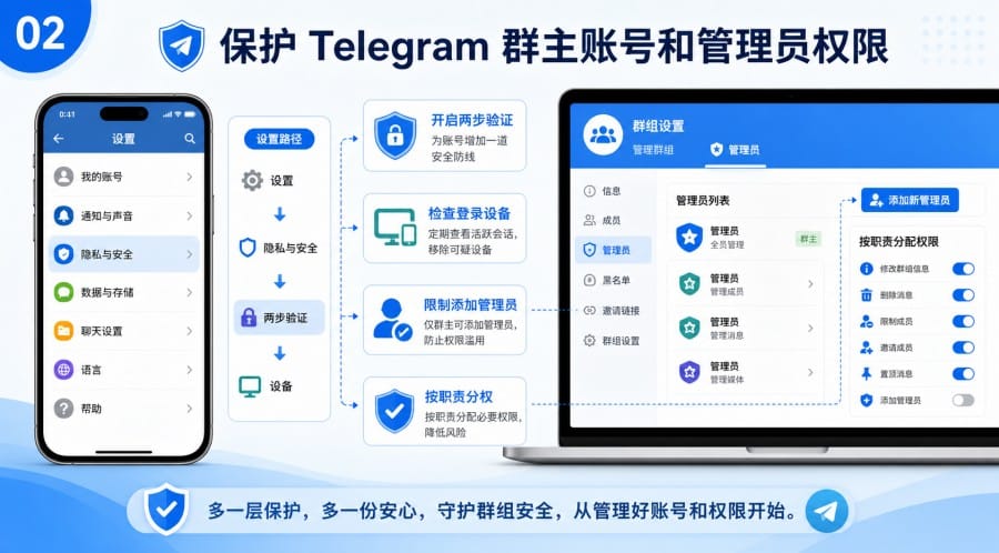 Telegram 群组安全设置 - 配图 1
