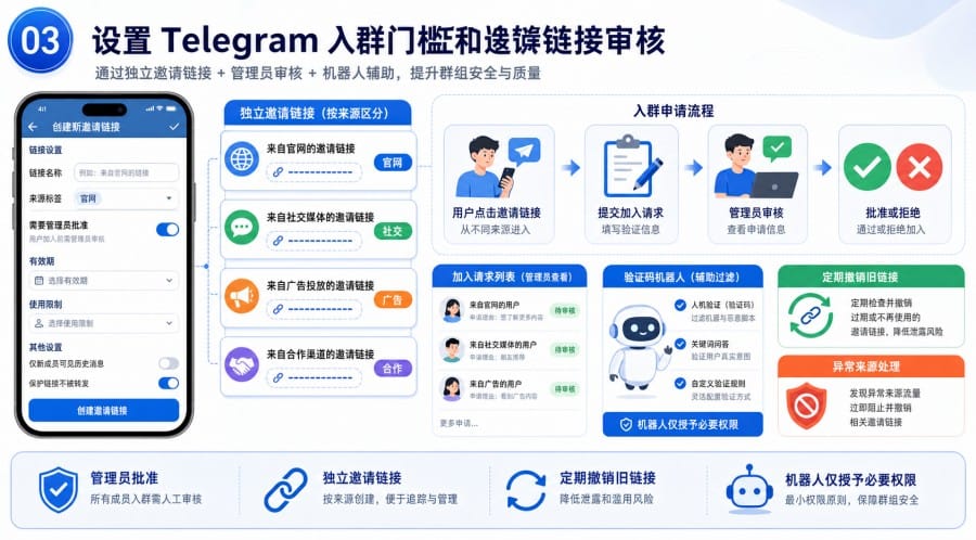Telegram 群组安全设置 - 配图 2
