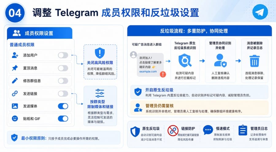 Telegram 群组安全设置 - 配图 3