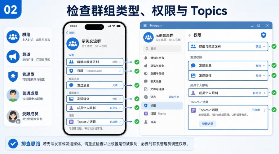 Telegram 群组没人发言怎么办 - 配图 1