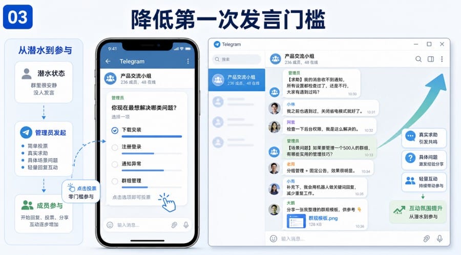 Telegram 群组没人发言怎么办 - 配图 2