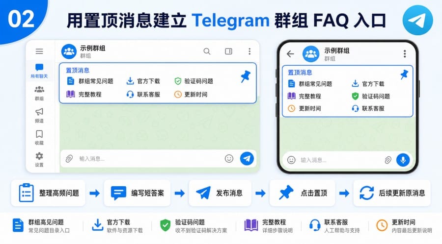 Telegram 群组 FAQ 怎么整理 - 配图 1