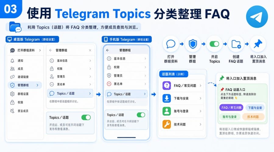 Telegram 群组 FAQ 怎么整理 - 配图 2