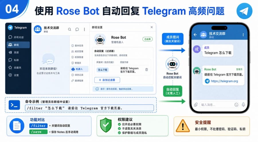 Telegram 群组 FAQ 怎么整理 - 配图 3