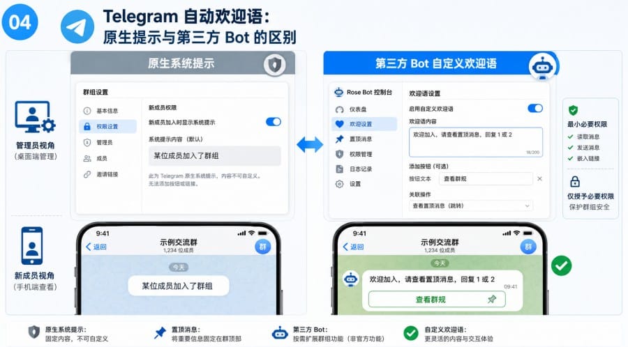 Telegram 群组新人引导 - 配图 3