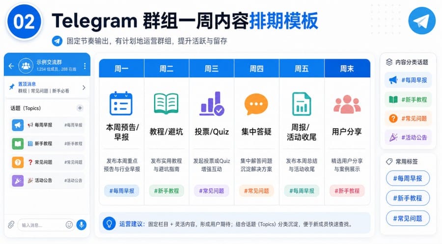 Telegram 群组内容日历怎么做一周运营排期与定时发布教程 - 配图 1