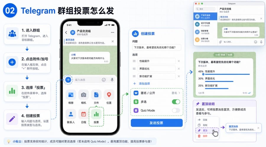 Telegram 群组怎么做活动 - illustration 1