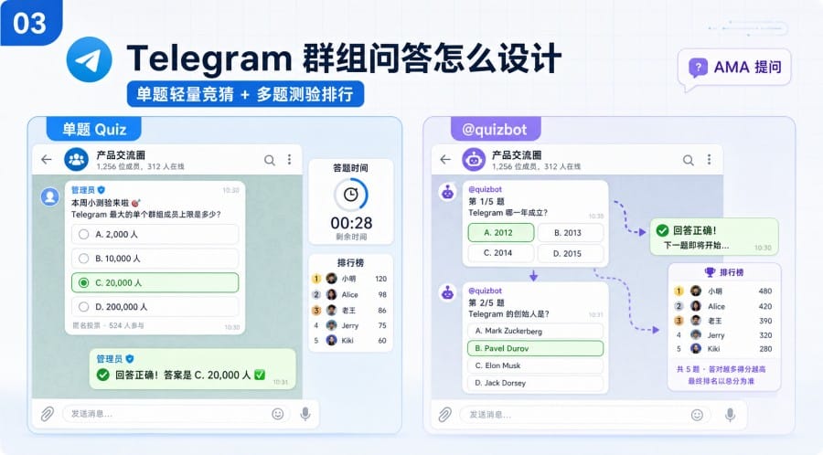 Telegram 群组怎么做活动 - illustration 2