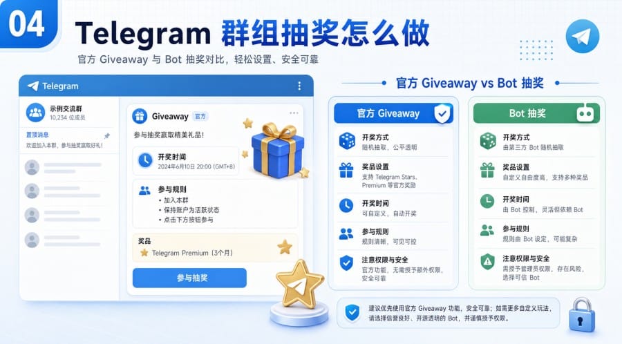 Telegram 群组怎么做活动 - illustration 3