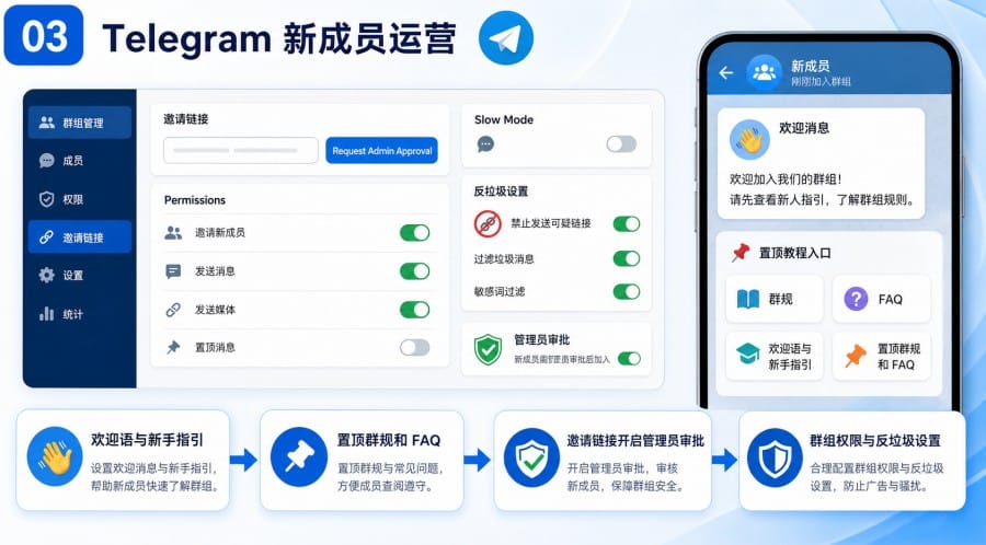 Telegram 群组用户分层怎么做 - illustration 2
