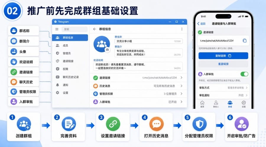 Telegram 群组从 0 到 1000 人：新手冷启动增长教程 illustration