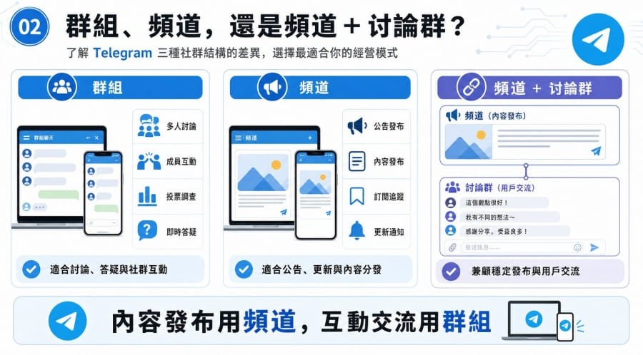 Telegram 群组如何吸引台湾和香港用户：从本地化到社群留存 illustration