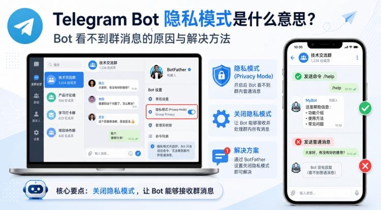 Telegram Bot 隐私模式是什么意思？Bot 看不到群消息的原因与解决方法